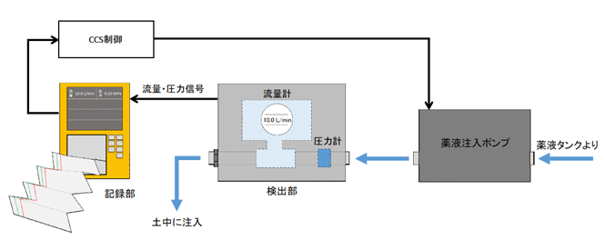 浸透注入のイメージ